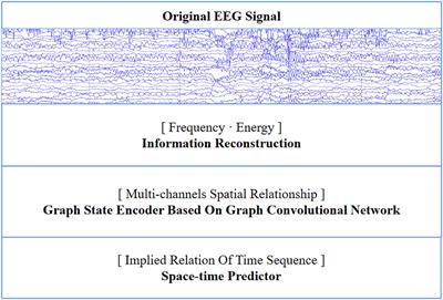 Multi-Dimensional Enhanced Seizure Prediction Framework Based on Graph Convolutional Network